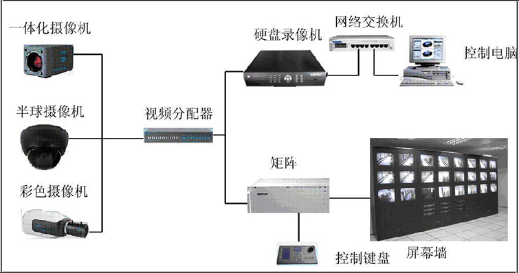 北京监控安装哪家好？